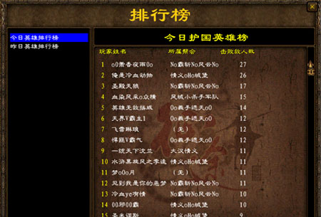 以下是游戏内的几类排名系统介绍。 玩家排名: 《征途》排名系统,是对本服务器所有玩家进行的角色等级排名。排名系统只显示等级位列当前